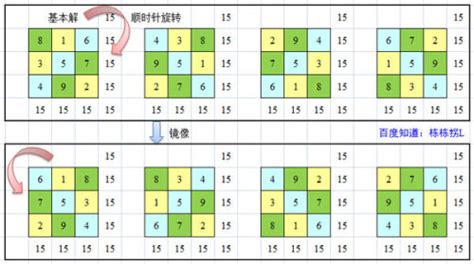 九宮格 加起來15|九宫格横竖相加等于15